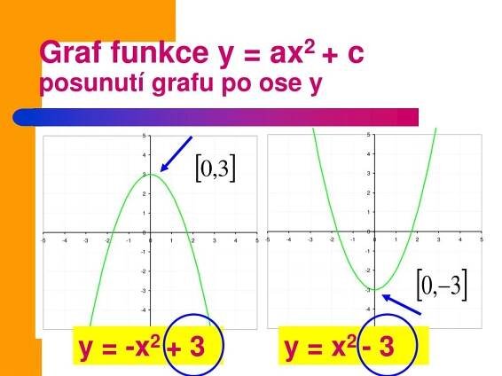 PPT - Kvadratická funkce PowerPoint Presentation, free download - ID:6916439