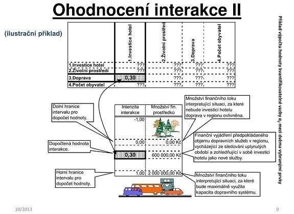 PPT - Interakce a řízení kvantifikovaného modelu PowerPoint Presentation - ID:6287821