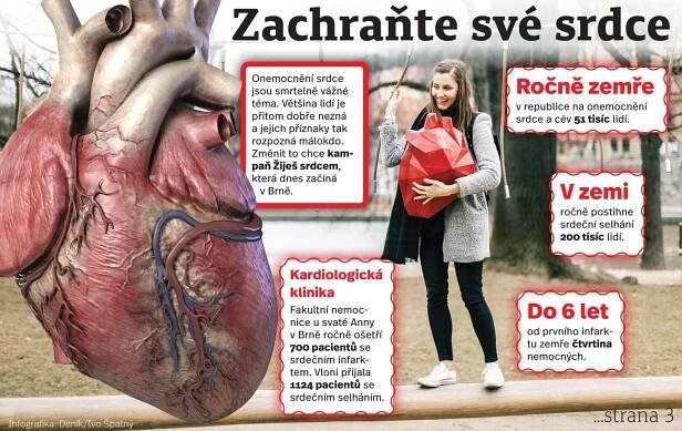 Změří si tlak, poslechnou tlukot srdce. Lidé se naučí poznat infarkt od selhání - Brněnský deník