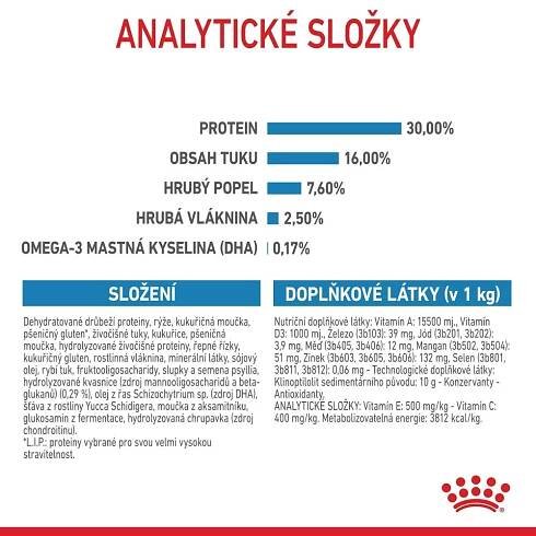 Royal Canin Maxi Puppy