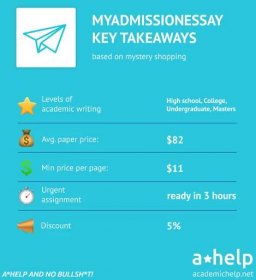 MyAdmissionsEssay Review 2024: Is It Legit, Safe or a Scam?