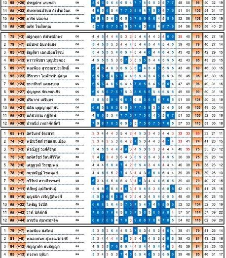 GAD Thailand Championship Match 8 Result – GAD Thailand