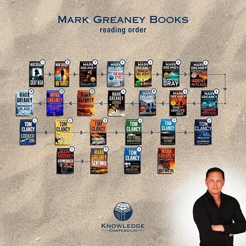 How to read the Mark Greaney books in order