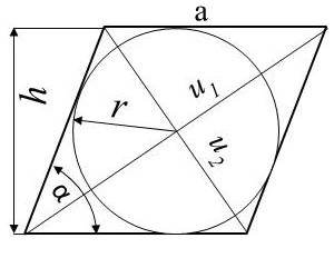 Kosočtverec - vypočet strany, obvodu, obsahu, uhlopříček, kružnice, výšky, úhlu, vzorce