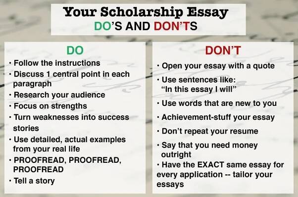 What If the Best Essay Writing Service Fails to Deliver