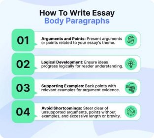 how to write essay body