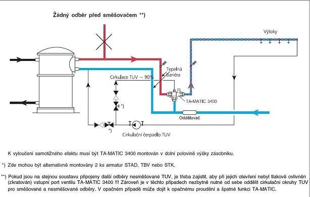 zapojení směšovacího ventilu omezujícího teplotu TUV a cirkulace - Diskuzní fórum TZB-info