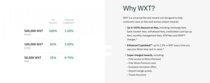 Slevy a výhody pro držitele tokenu WXT