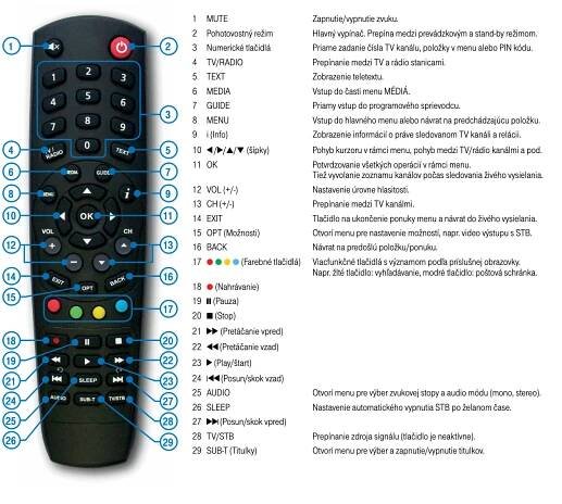 Diaľkový ovládač Kaon Digi TV | E-shop Esat.sk