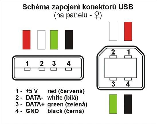 USB – Wikipedie
