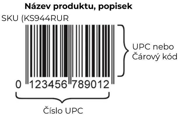 SKU, UPC a čárové kódy: Jaký je mezi nimi rozdíl?