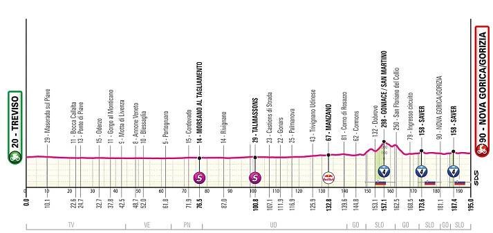 Giro d'Italia 2025 na Cycling-Info.sk - Cycling-Info.sk
