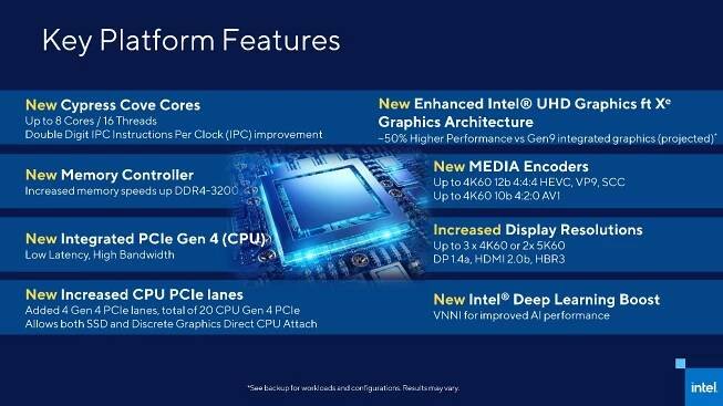 Intel UHD Graphics Xe 750 32EUs (Rocket Lake) GPU - Benchmarks and Specs