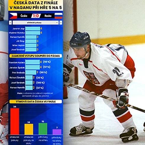 Finále v Naganu nově: data vás pustí dál. Růžička řekl, jak ustoupil Jágrovi