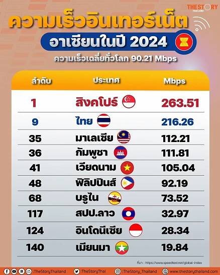 The Story Thailand