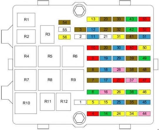 Ford Fusion (2002-2012) - Pojistková skříňka - Schéma pojistek