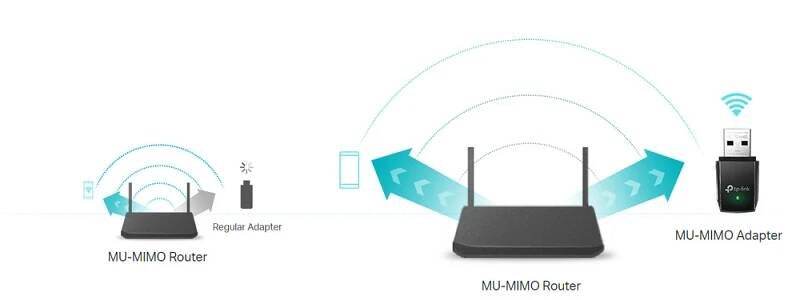 Wi-Fi adaptér TP-Link T3U AC1300 USB 3.0 (Archer T3U) | DATART