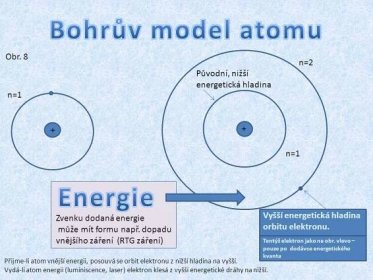 Obr. 8. n=2. Původní, nižší energetická hladina. n= n=1. Energie. Vyšší energetická hladina. orbitu elektronu. Tentýž elektron jako na obr. vlevo – pouze po dodávce energetického kvanta. Zvenku dodaná energie. může mít formu např. dopadu. vnějšího záření (RTG záření) Přijme-li atom vnější energii, posouvá se orbit elektronu z nižší hladina na vyšší. Vydá-li atom energii (luminiscence, laser) elektron klesá z vyšší energetické dráhy na nižší.