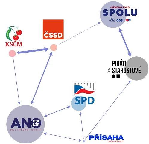 Poslední průzkum před volbami do sněmovny - září 2021