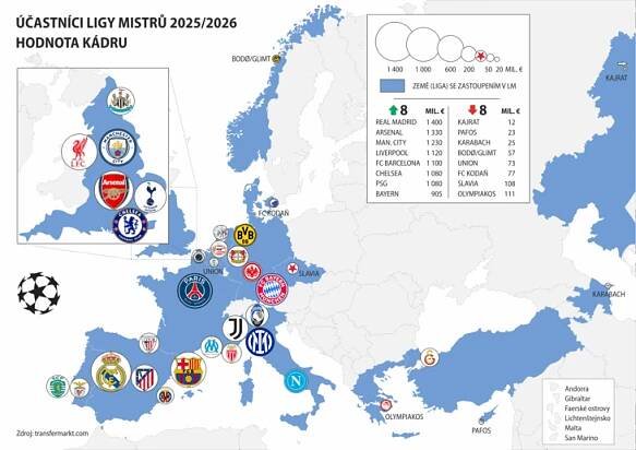 Evropské koeficienty po pohárovém týdnu (1) - Eurofotbal.cz