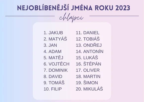 Nejoblíbenější jména 2023 | Babyonline.cz