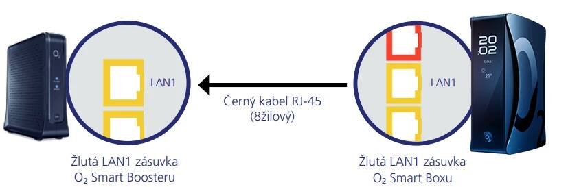 Zapojení černého kabelu