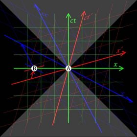 File:Relativity of Simultaneity.svg - Wikimedia Commons