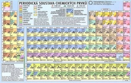 Picture of Periodická soustava chemických prvků