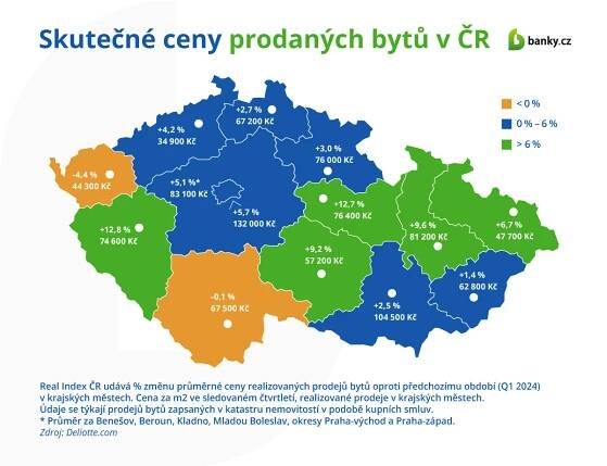 Ceny bytů v regionech