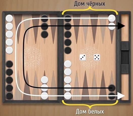 Směr pohybu v backgammonu.