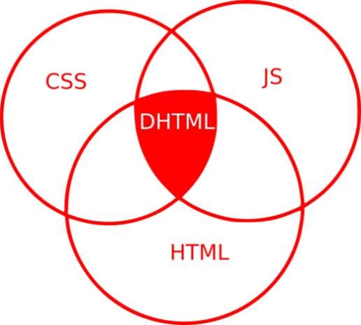 DHTML – Wikipedia