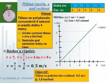 Dráha (m) Čas (s) Příklad: Těleso se pohybovalo rovnoměrně 8 sekund a urazilo dráhu 4 metry. Určete rychlost tělesa v m/s a km/hod. Sestrojte graf závislosti dráhy na čase. Měřítko: (y) 1 cm = 1 metr. (x) 1cm = 0,5 sekund. s (m) v (m/s) 1) Rozbor a výpočet: v = ; v = 𝒔 𝒕 ; s = 4 m; t = 8 s. v = 𝒔 𝒕 = 𝟒 𝟖 =𝟎,𝟓 𝐦/𝐬 t (s) Odpověď: Těleso se pohybovalo rychlostí 0,5 m/s tj. 1,8 km/hod. VY_32_INOVACE_02 - RYCHLOST.