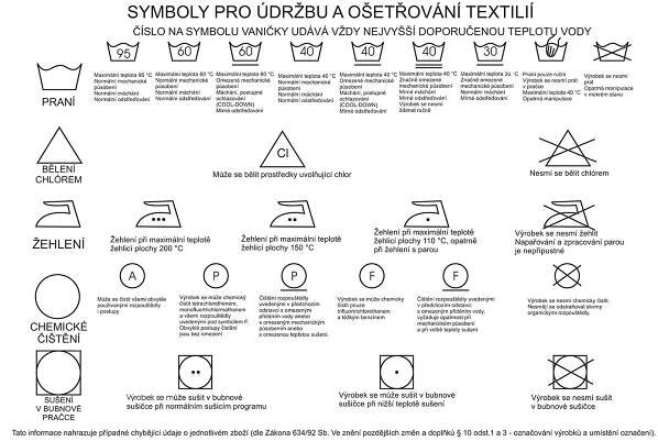 Prací symboly