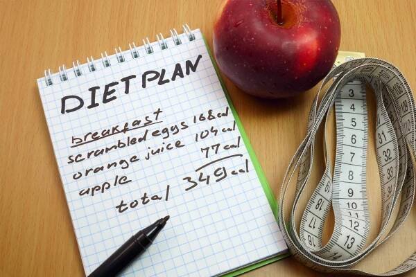 Dietní plán.