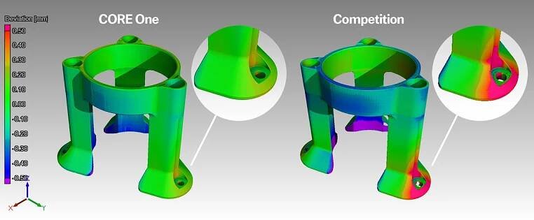 Novinky v PrusaSliceru: Konzistentní kvalita povrchu tisků a eliminace VFA - na všech tiskárnách! - 3D tiskárny Original Prusa
