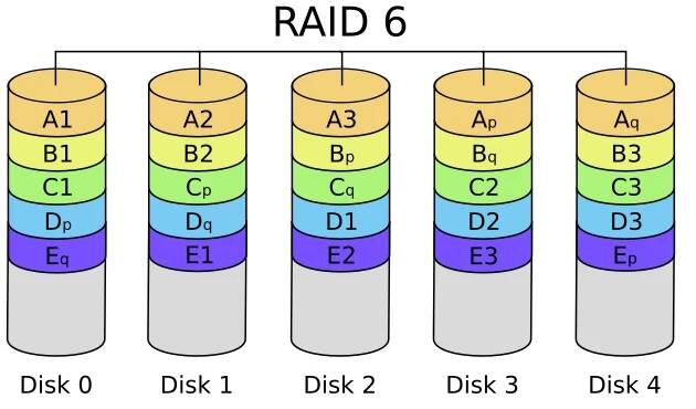 RAID – Wikipedie