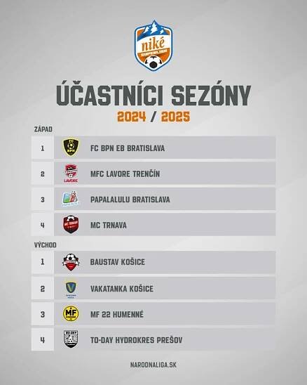Niké Superliga mení v novej sezóne svoj formát | Slovenský zväz malého futbalu