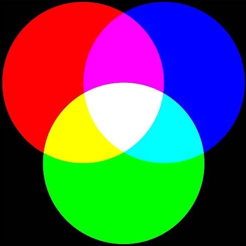 File:RGB.svg - Wikimedia Commons