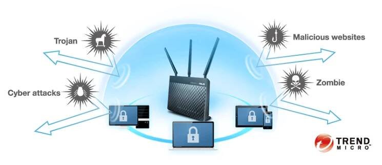 ASUS DSL-AC68U / VDSL2 + ADSL Modem Router AC1900 / 2.4GHz a 5GHz | Mironet.cz