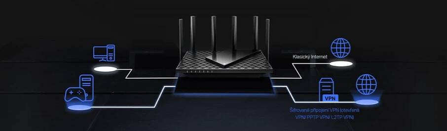 TP-Link Archer AX72 Pro / Wi-Fi 6 Router AX5400 / Dual Wi-fi / 2. | Mironet.cz