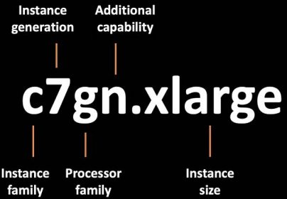              The image shows the instance type c7gn.xlarge, with a label for each part of the instance name.         