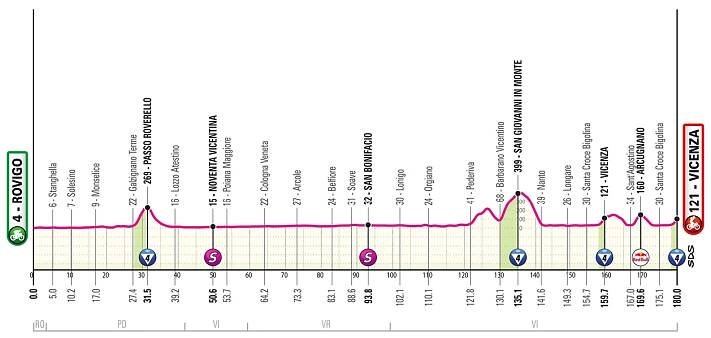 13. etapa Giro d Italia 2025 – ONLINE: mapa, naživo | BetArena.sk