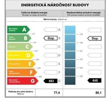 JAK JE TO S PRŮKAZEM ENERGETICKÉ NÁROČNOSTI BUDOVY U DRUŽSTEVNÍCH BYTŮ?