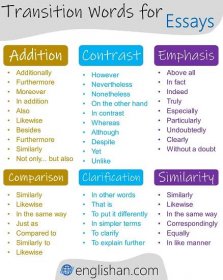 Transition Words for essays with Examples. List of Transitional Words for Writing effective Essays in English