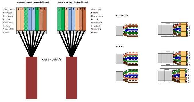 zapojeni-utp-kabelu-rj-45.png
