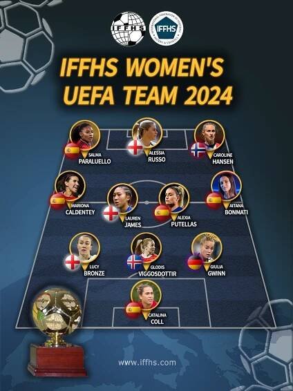 IFFHS