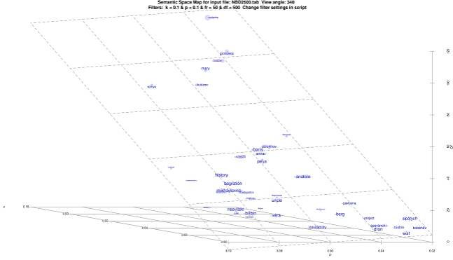Plot example 3