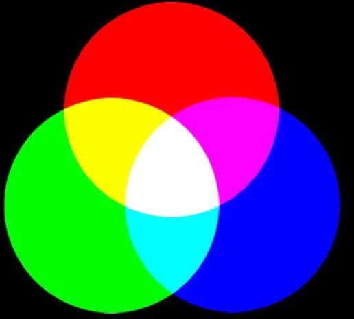 RGB kódování barev – WikiSkripta