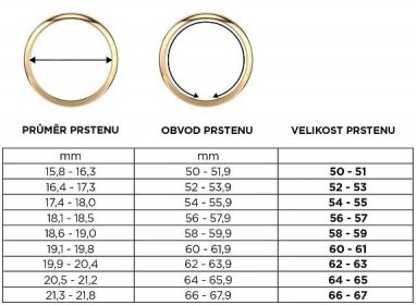 Víte, jak správně změřit a zjistit velikost prstenu? 3