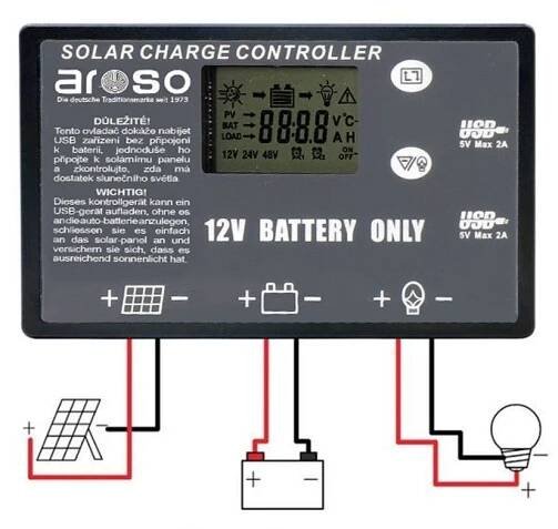 Náhled produktu - Solární panel rozkládací přenosný s PWM regulátorem 110W 12V/24V 106x73cm - do auta / na kempování
